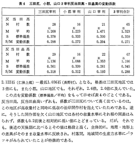 表 4 三田尻. I J 、郡，山口 3 宰剰反当回高・回畠高の変動係数 |三田尻宰判|叩宰判 1 山口宰判 I~ 宰判合計 反 当 田 高 N  村 数 2 8  1 6  2 1  6 5  石 石 石 石 M  平 均 1 